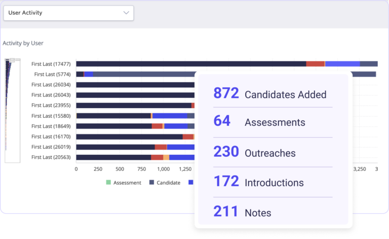 Thrive TRM - Talent Relationship Management Software and Applicant ...