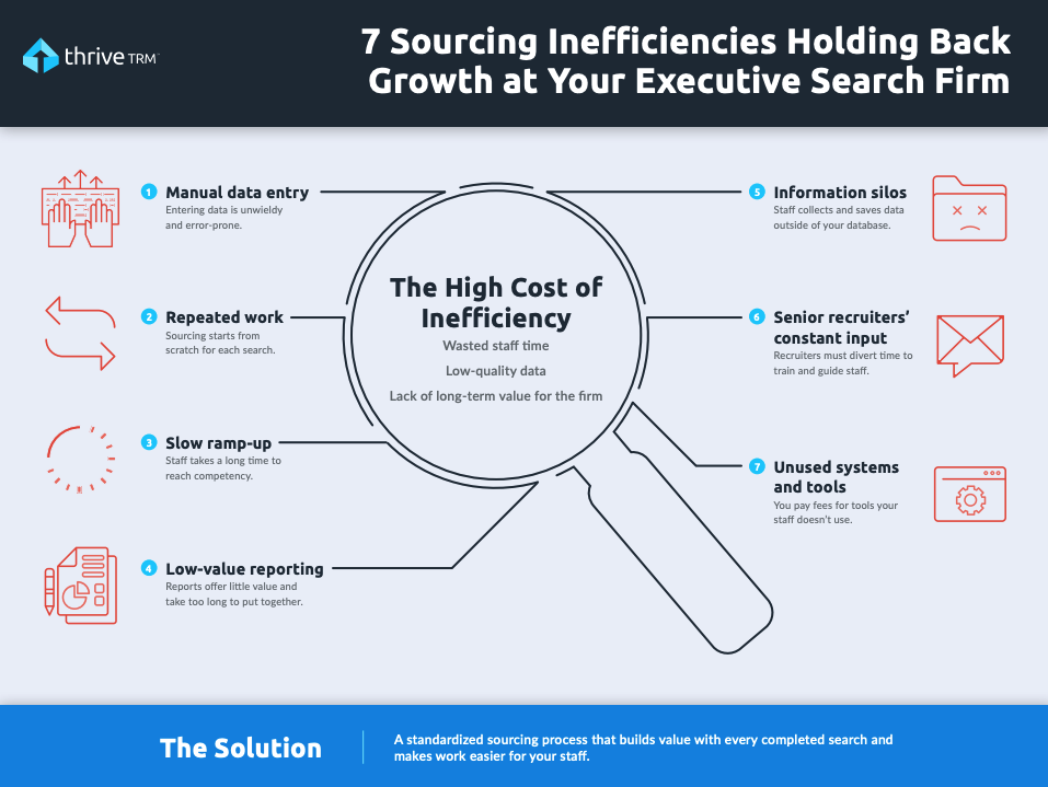 Cheatsheet: 7 Sourcing Inefficiencies Holding Back Growth at Your Executive Search Firm