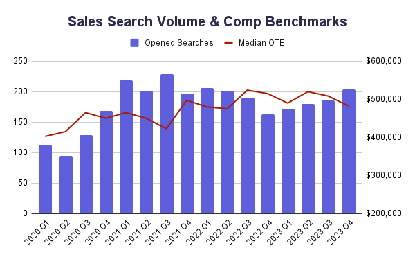 Sales Search Volume & Comp Benchmarks
