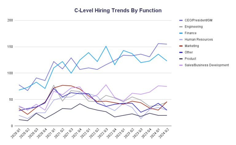 Executive Search Trends Report [07.13.2024] - Thrive TRM
