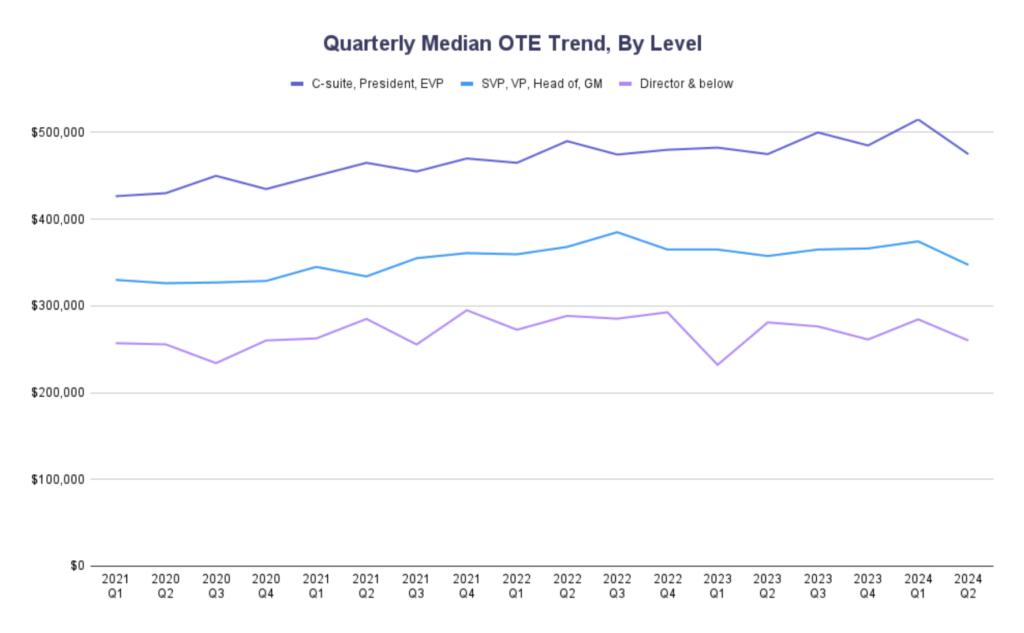 Executive Search Trends Report [06.29.2024] - Thrive TRM