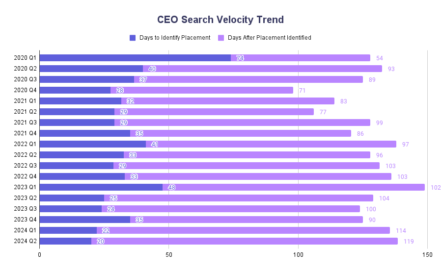 CEO Trends