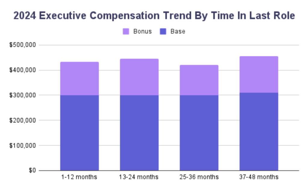 Executive Search Trends Report [08.24.2024] - Thrive TRM